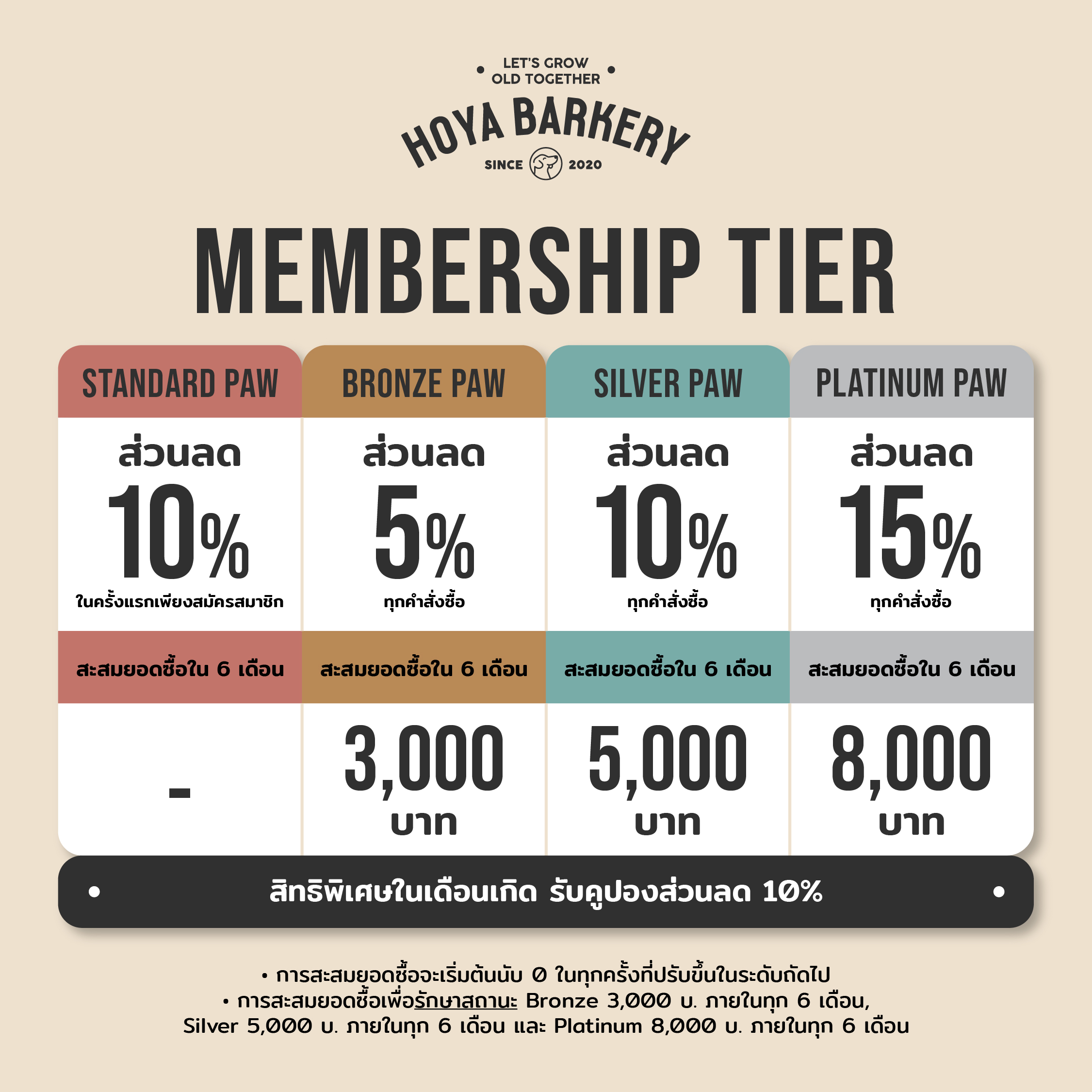 Tiered Membership